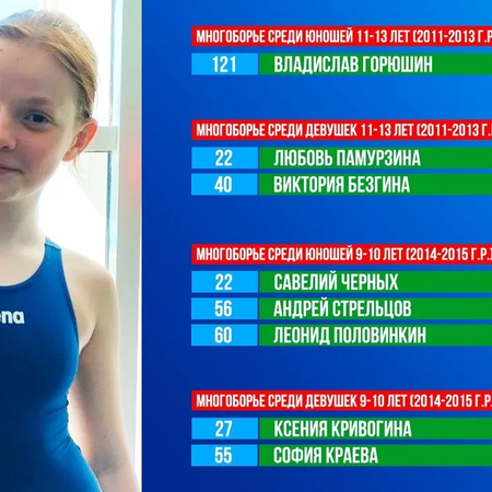 Итоги многоборья в первенстве Самарской области по плаванию